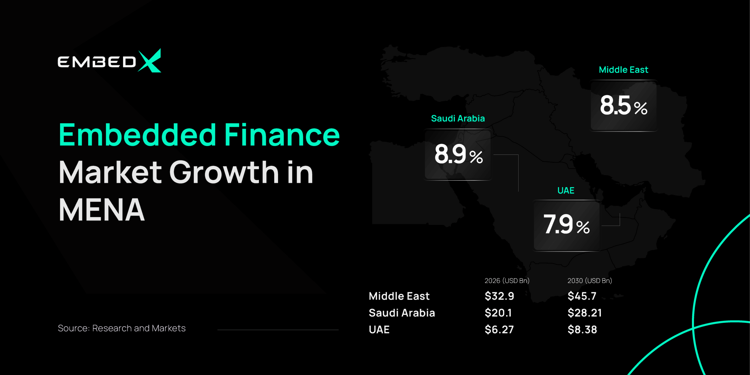 Embedded Finance in MENA Blog Image