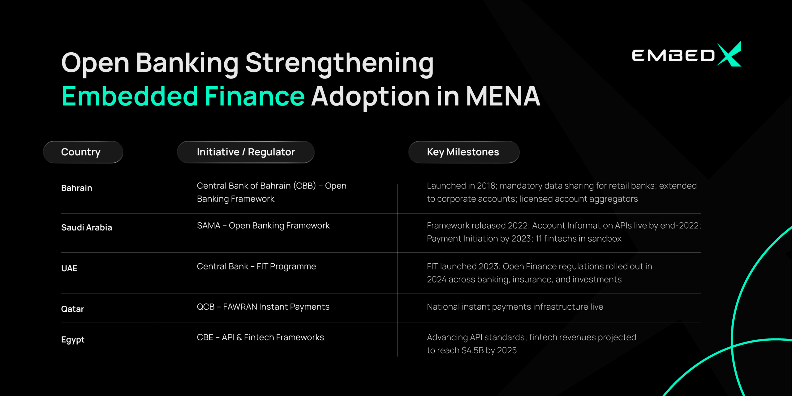 Embedded Finance in MENA Blog Image 1
