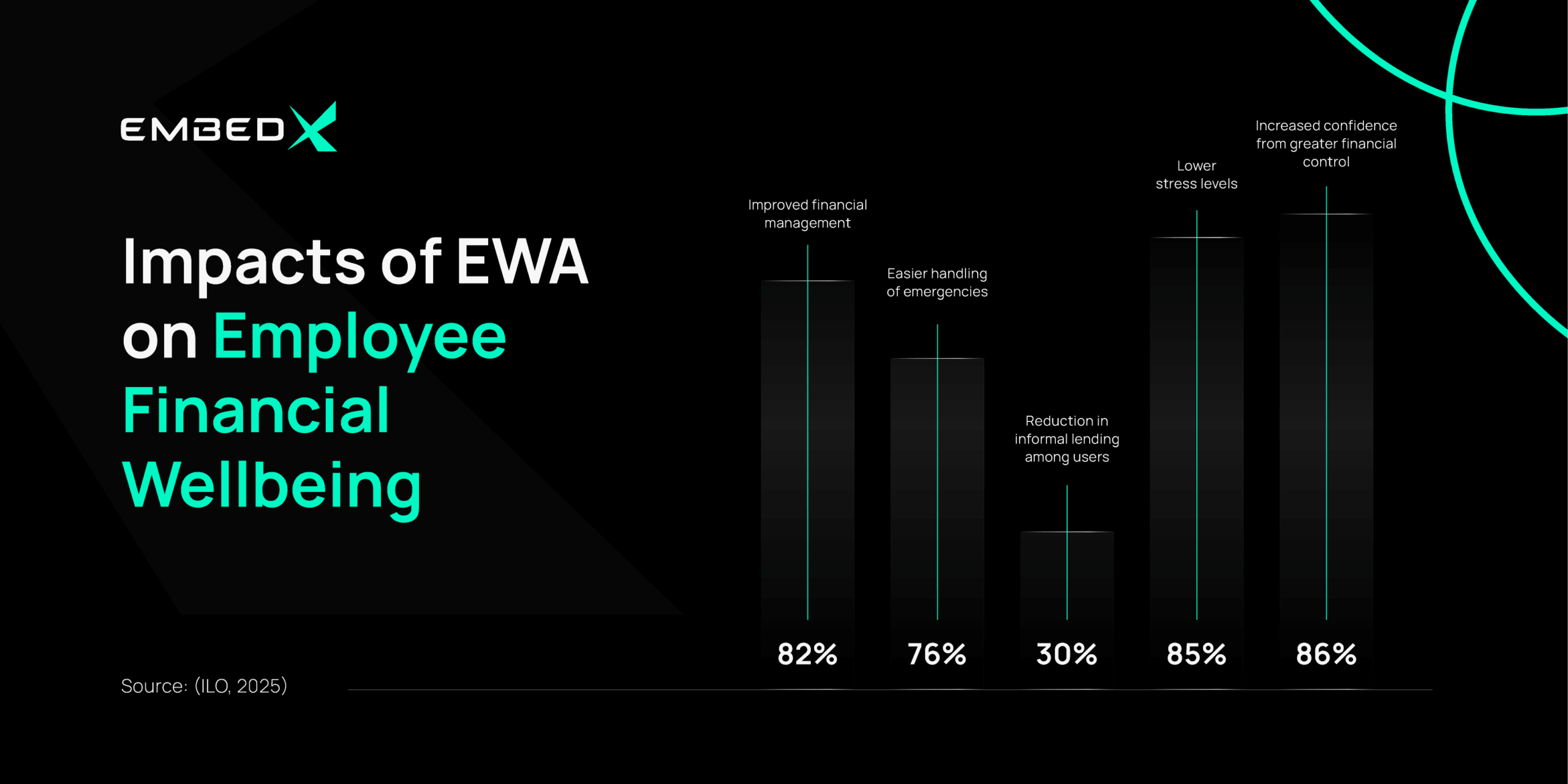 Earned Wage Access 3
