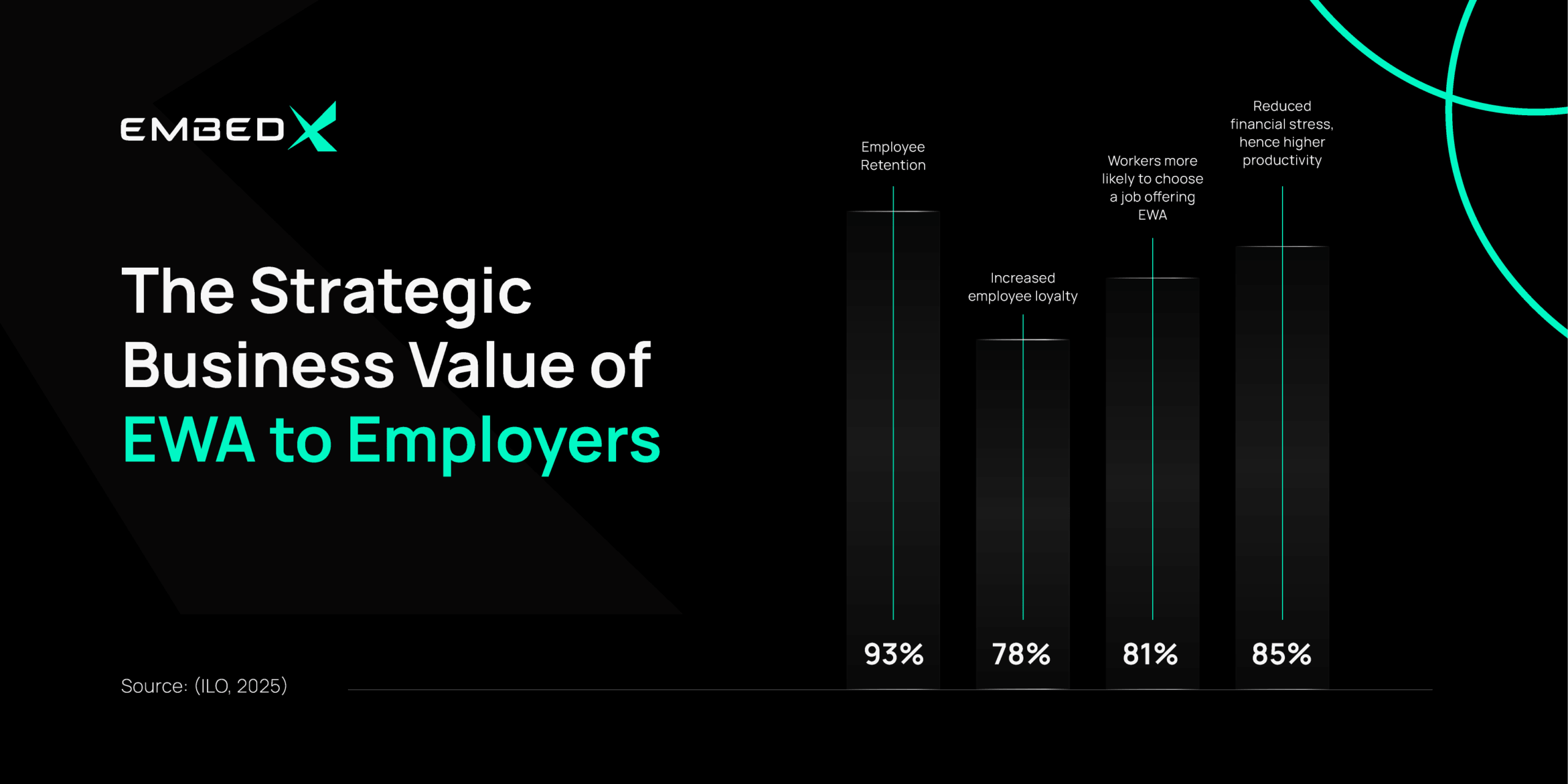 Earned Wage Access 4